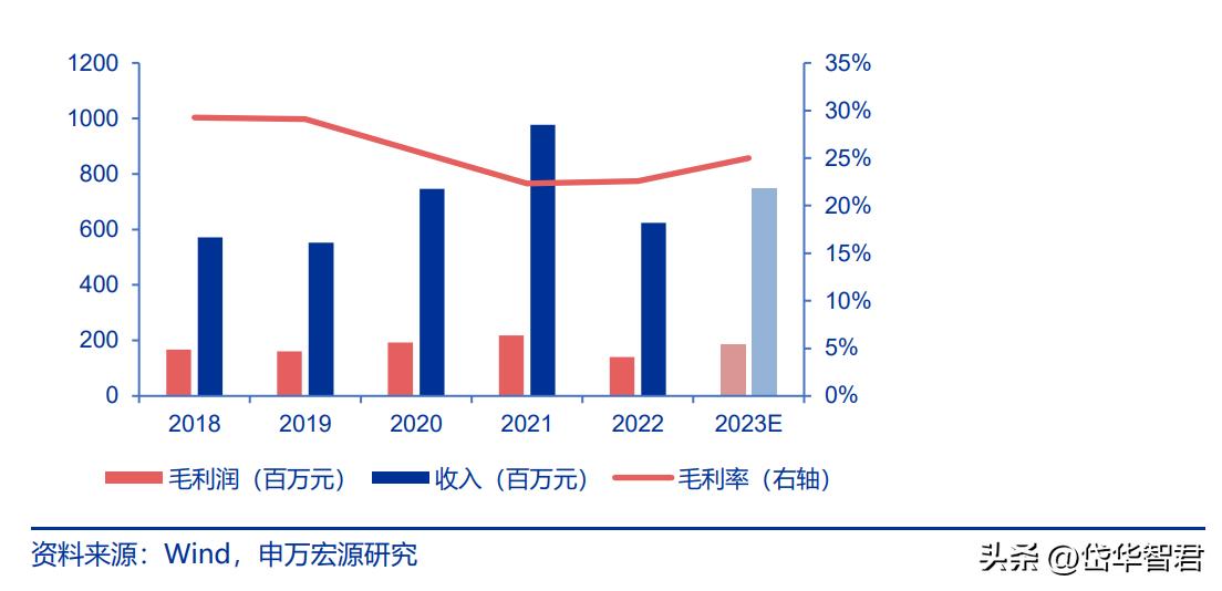 国际跨境物流行业前景怎么样,海运价格回落对外贸企业影响