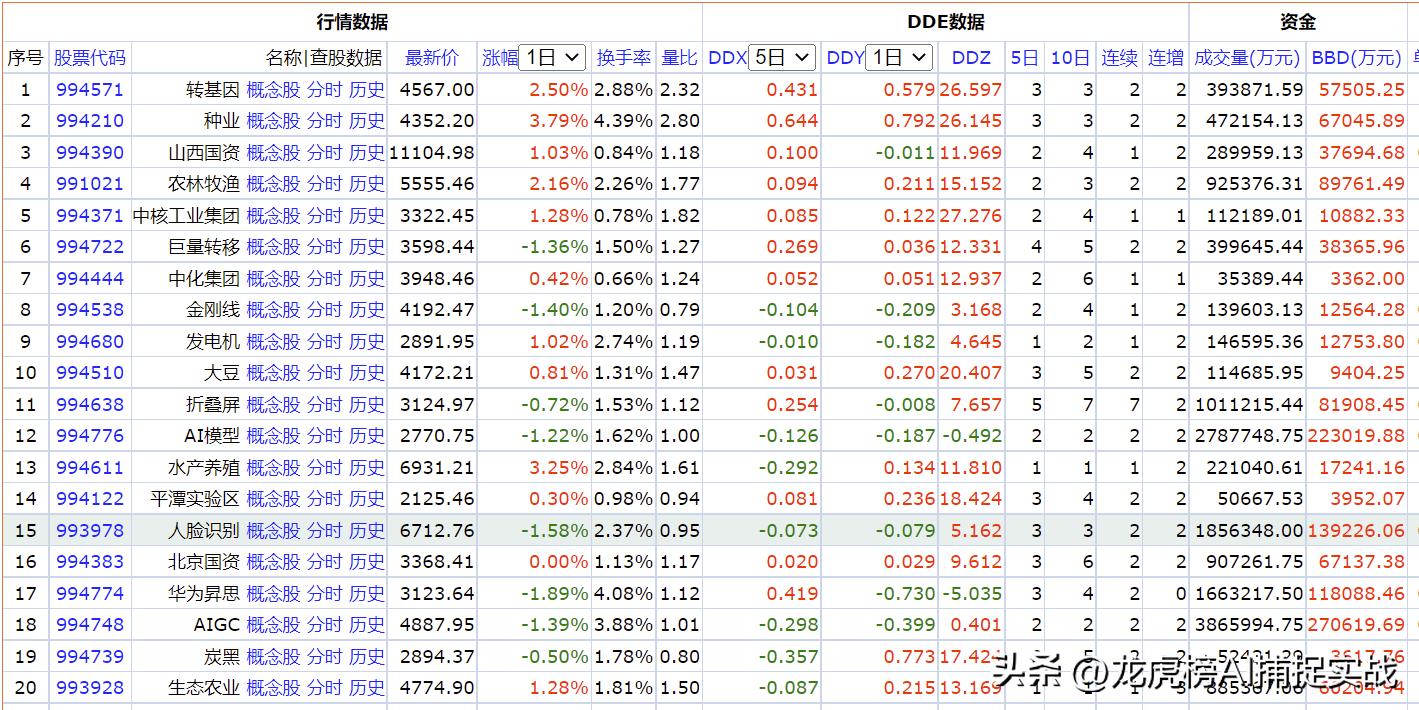 ddx指标期货,ddx选股指标详解