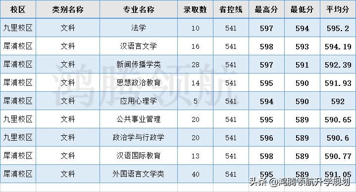 西南交通大学2021年在四川分专业录取分数线，高中家长及考生收藏