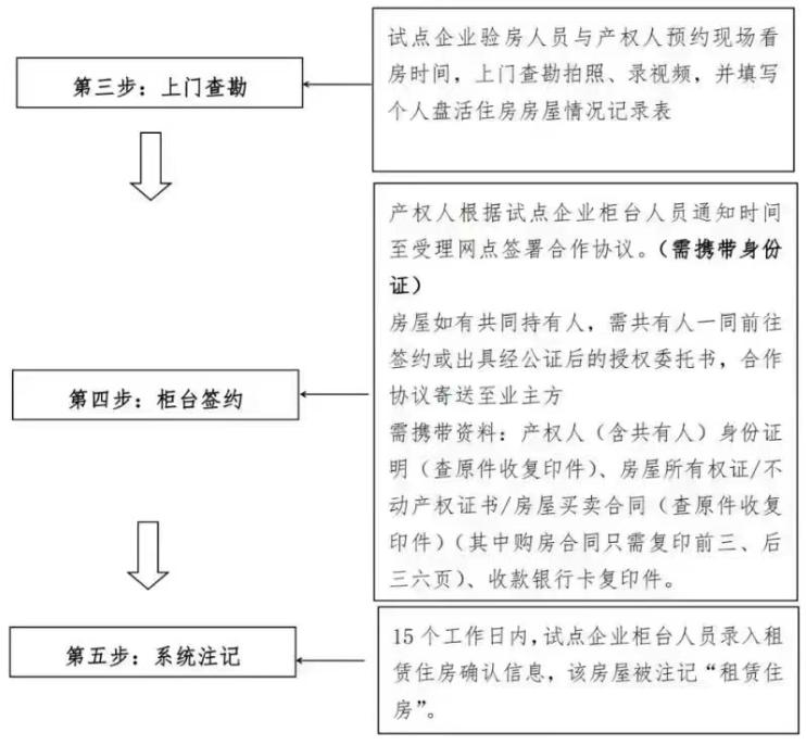 5天上线1185套房，长沙“以租换购”没挤爆！房东反应有点慢？