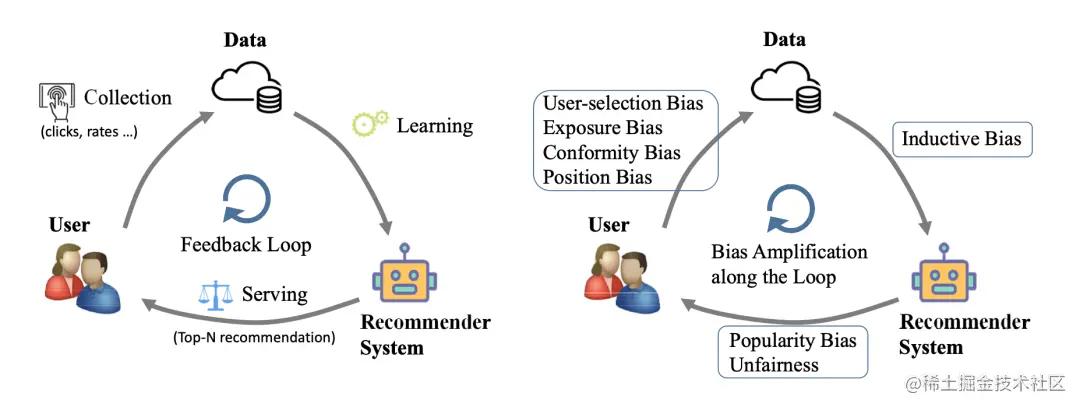 一文读懂视觉处理器,一文读懂saas