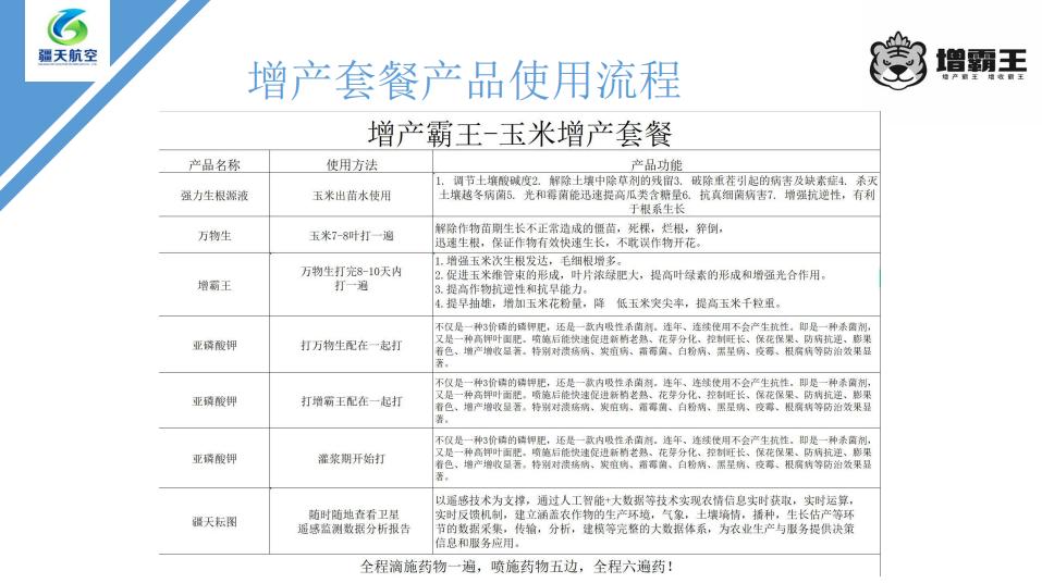 疆天耘图+农资套餐，带动玉米产量与农资销量双丰收