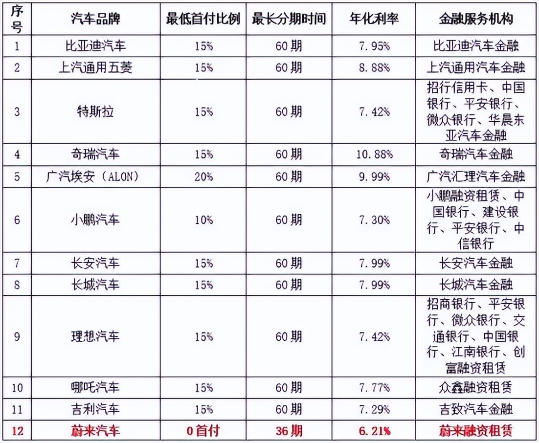 CarLease：月付三千，喜提奔驰