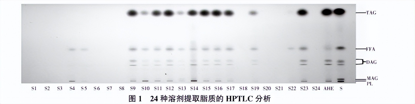 发酵液的提取常用方法,发酵液提取分离的主要方法