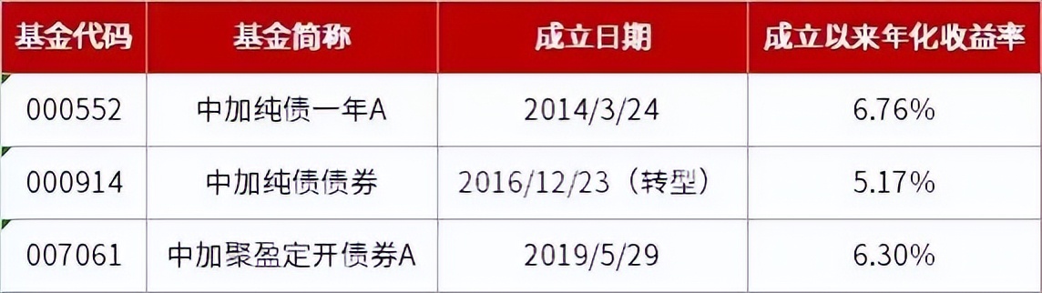 聪明钱交易箱体,聪明资金却悄悄加仓滞涨绩优股