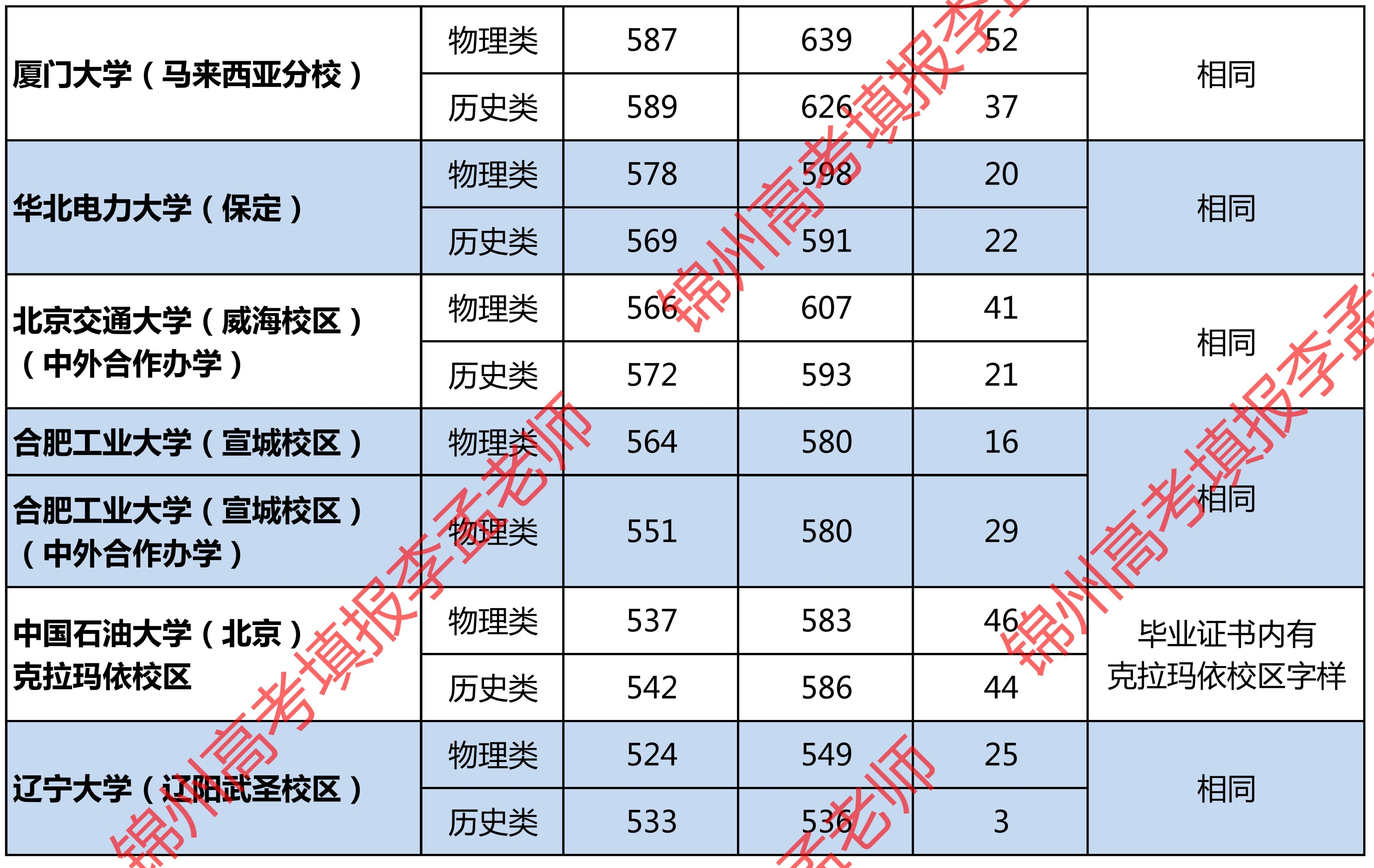 985211毕业证书和本科有区别吗,211直系院校毕业证与本部有区别吗