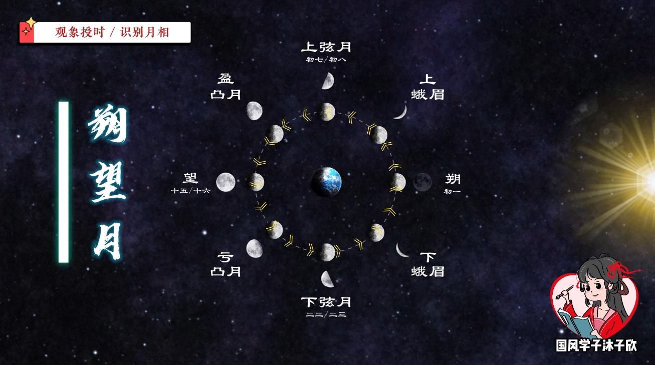 今年为什么有闰二月？农历新年用“LunarNewYear”到底对不对？