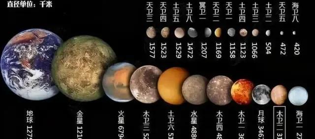 三千公里直径却有比地球更大海洋，欧罗巴一号看到的生物是真的？