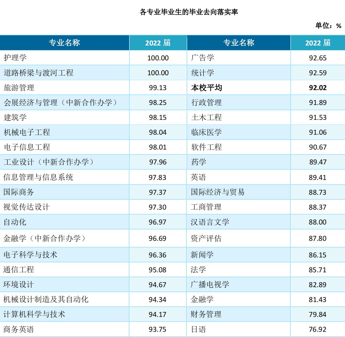 浙大城市学院为什么会变成公办的,浙大城市学院未来前景