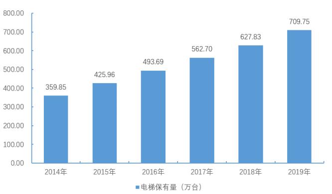 系统市场发展前景,人机交互有市场前景吗