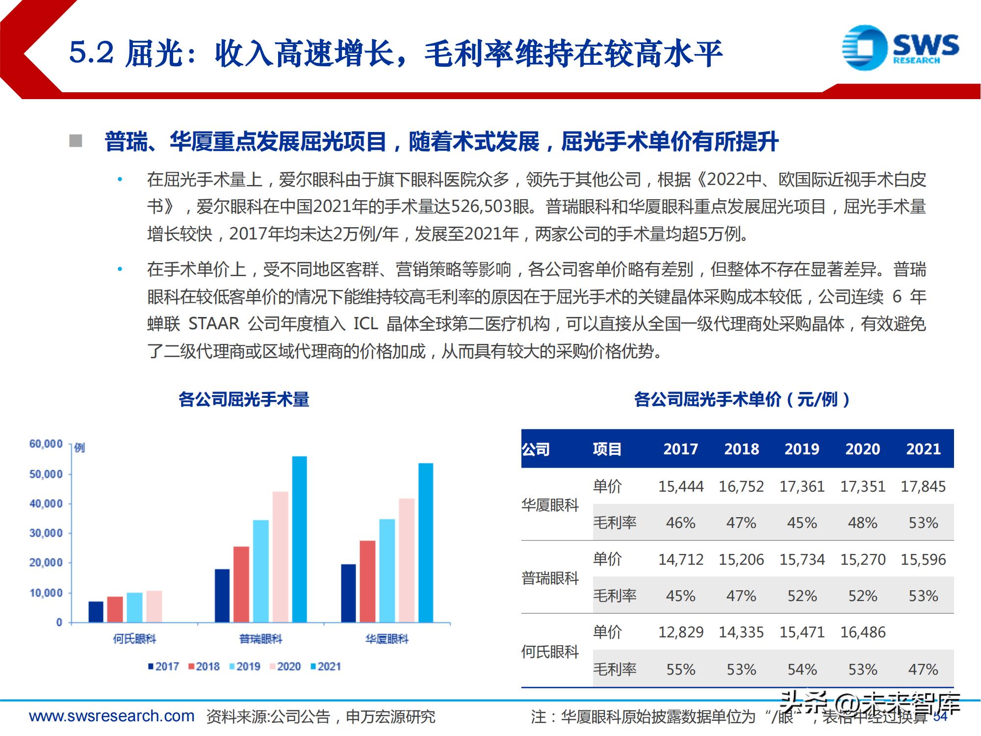 中国高频眼科行业现状分析报告,眼科行业深度分析