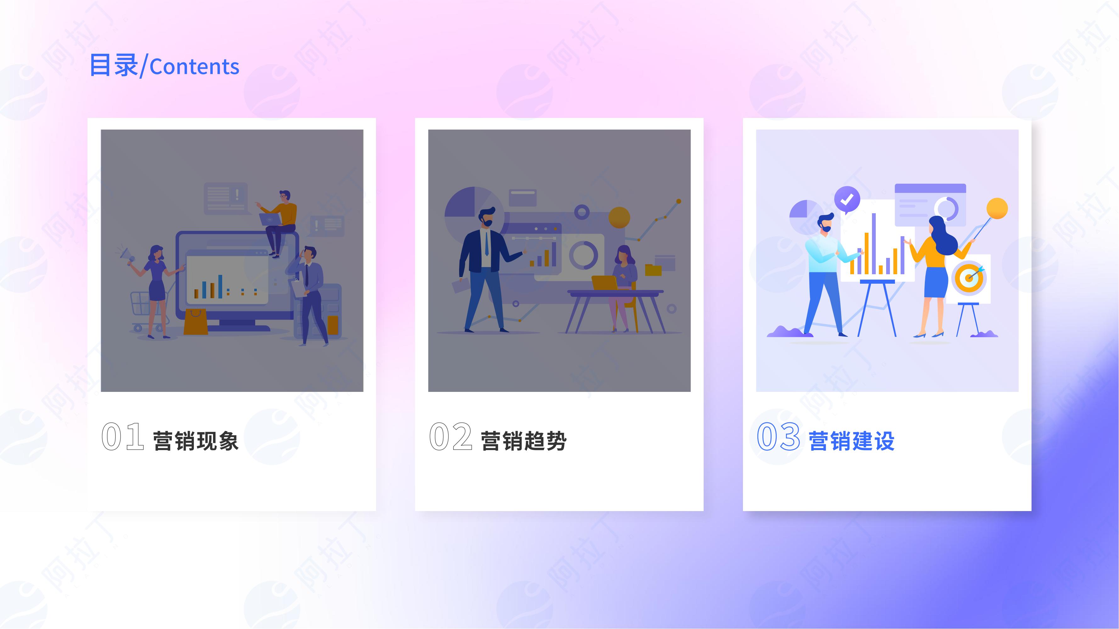 数字营销报告2023,2023市场营销图表分析