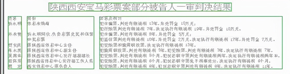 2004年，西安即开型彩票大奖被安排的托搞砸了，揭开了彩票黑幕