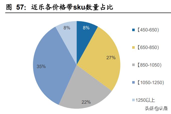 特步国际研究报告：跑步领域领导者，新品牌未来可期