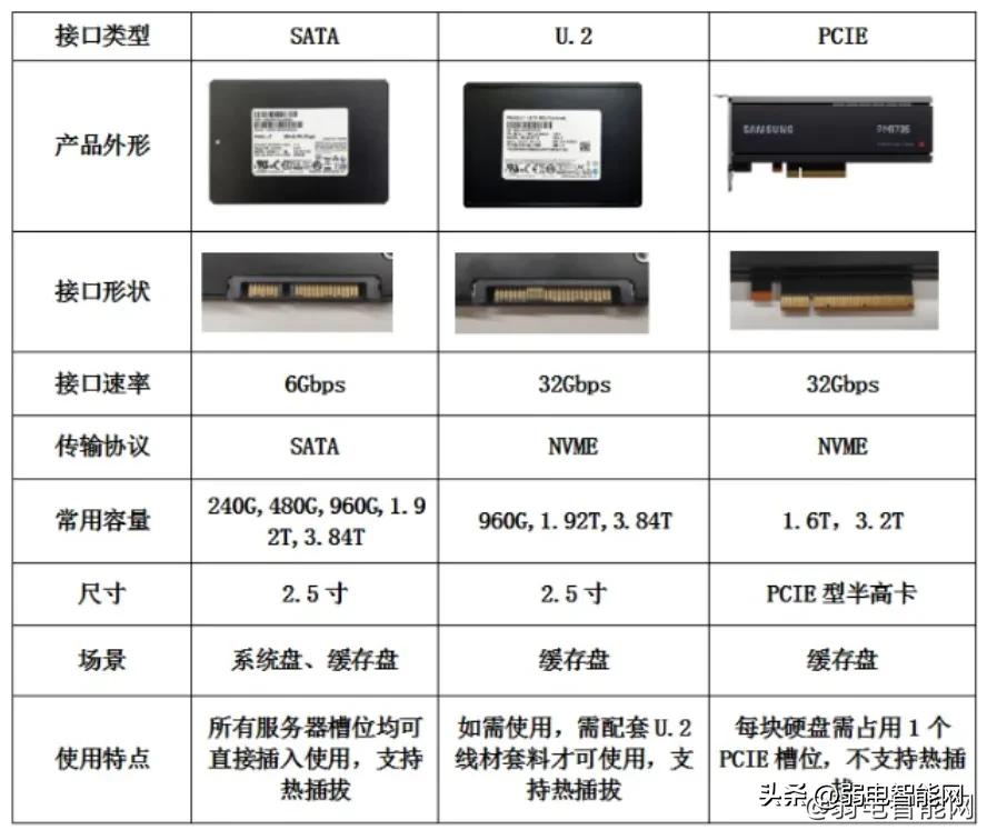 一分钟带你了解lv,一分钟让你了解硬盘