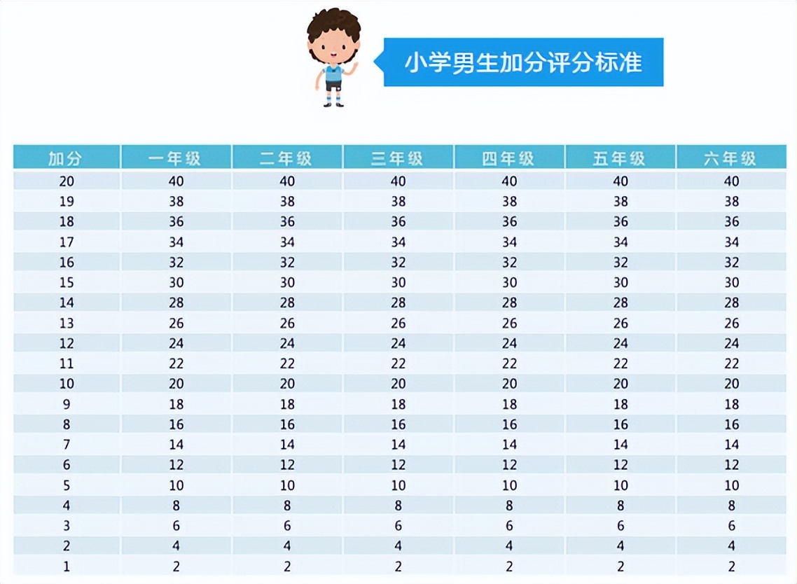 幼儿园小朋友运动都有哪些方式,小朋友在幼儿园运动应该注意什么