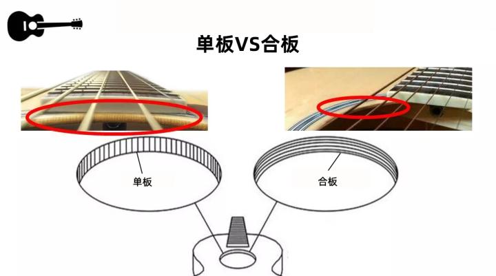 怎么挑选最好的民谣吉他,新手学吉他如何挑选吉他购买吉他