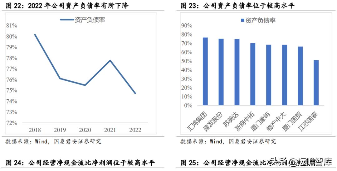 苏美达业绩,苏美达到底怎么样