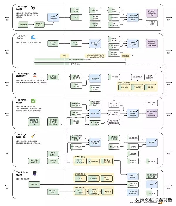 eth以太坊最新行情分析,eth以太坊价格会涨到哪
