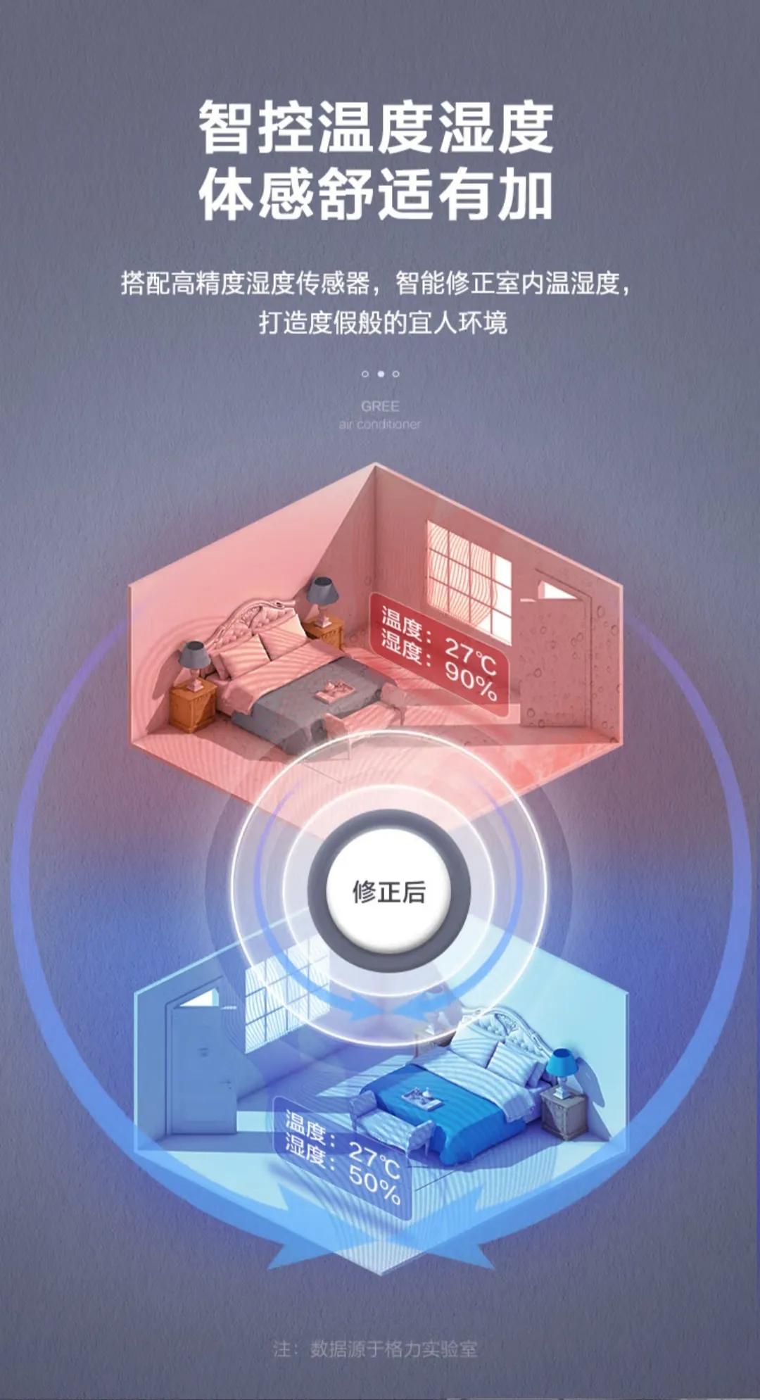 格力海尔美的中央空调哪个质量好,格力智睿中央空调对比美的理想家