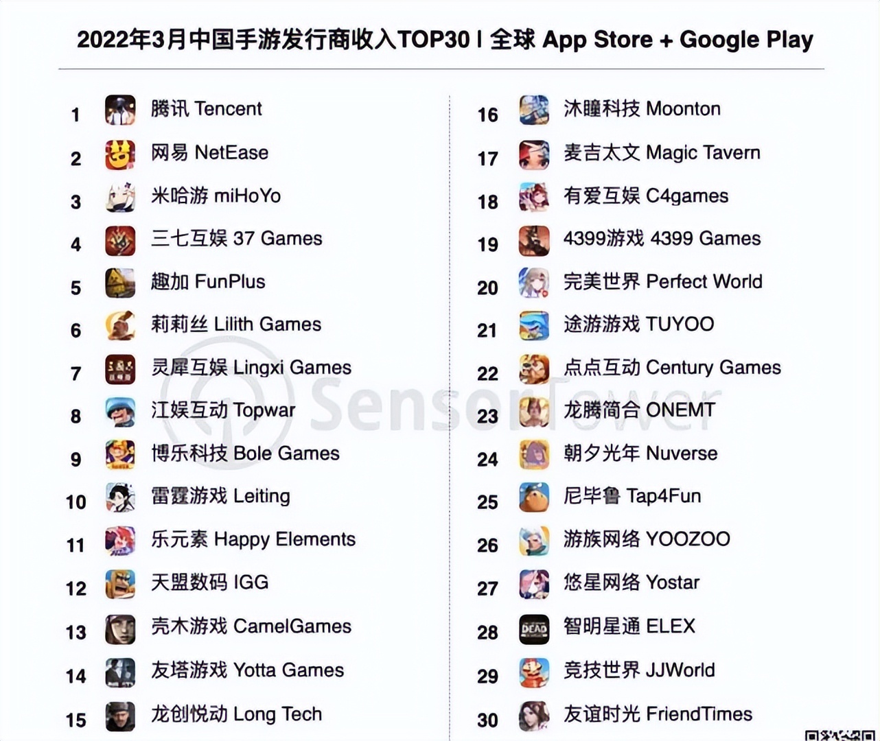 11月份国内手游收入排行,2022手游收入排行榜