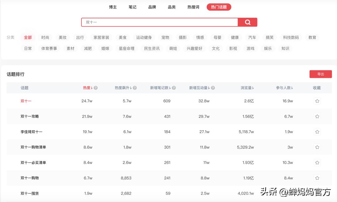 双十一美妆护肤全攻略 (京东双十一美妆攻略)