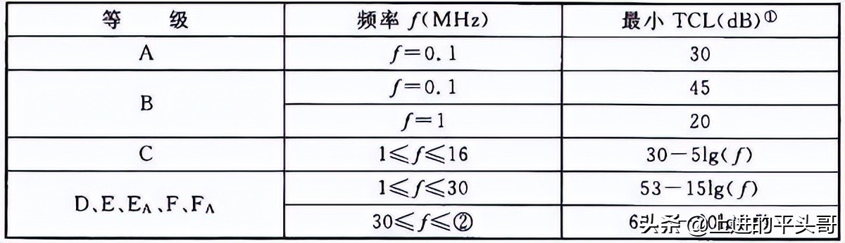 综合布线验收规范gb50312-2016,gb50311综合布线工程规范