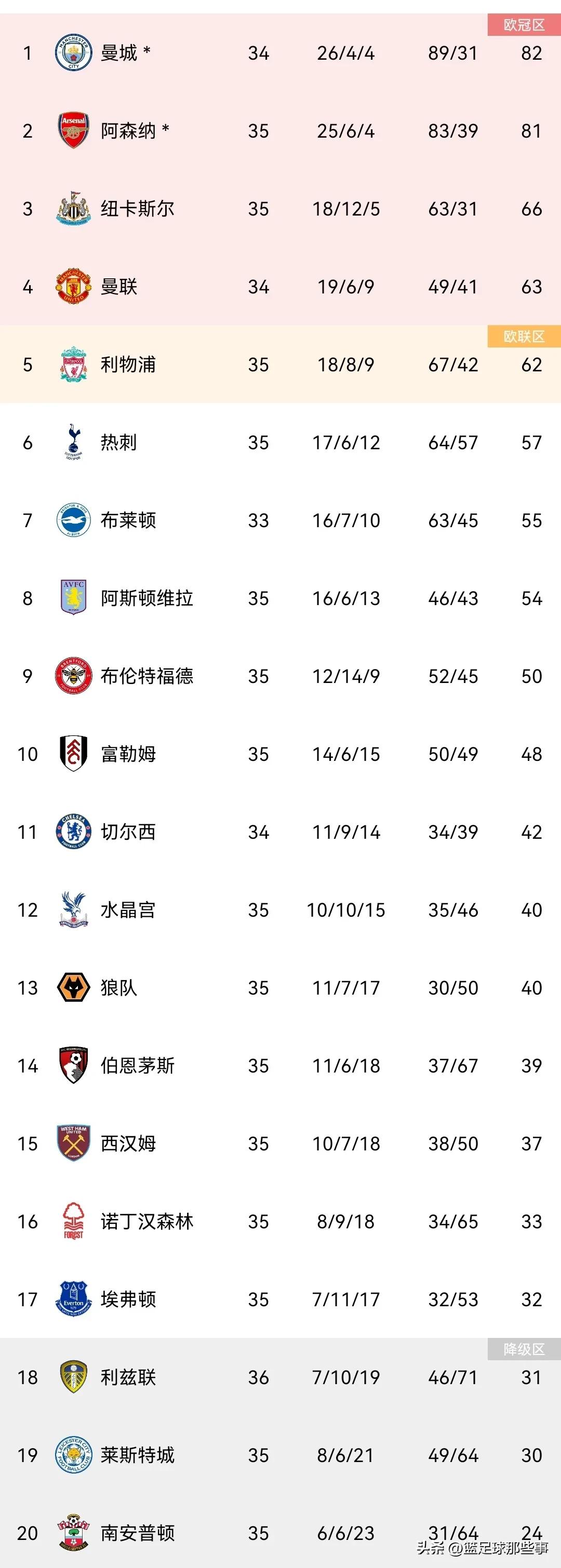 威尔逊任意球,威尔逊绝杀比赛