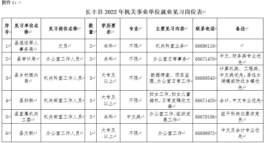 国家机关事业单位招聘50人,国家直属事业单位招聘1500人