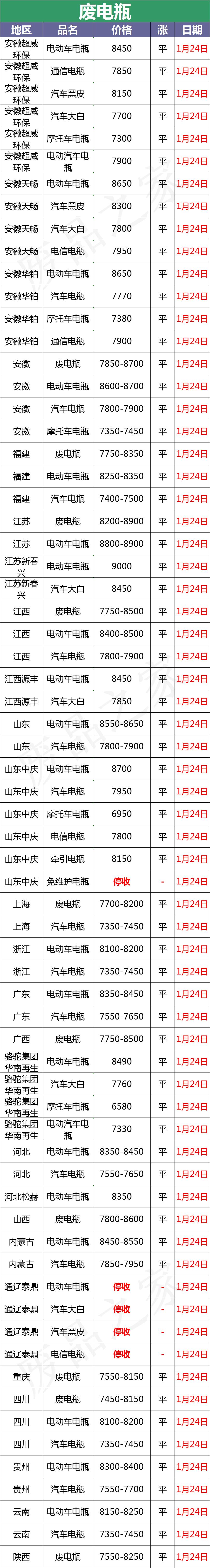 废电瓶回收最近价格,废电瓶最近回收行情