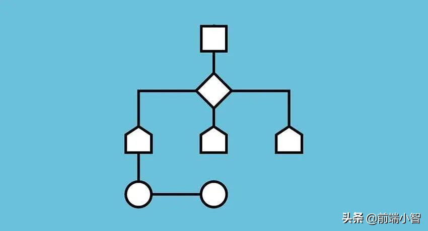 前端必会的js基本知识,javascript开发与前端技术精选