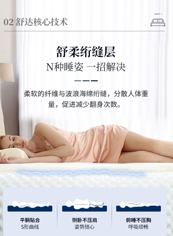 床垫行业的现状和未来,揭露床垫行业