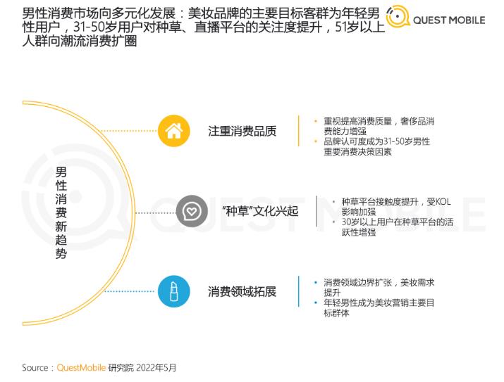 2019年中国男性消费报告,男性消费市场解读