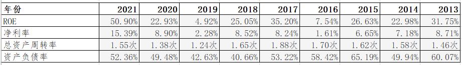 经济不好依然有人赚到钱,经济不好还开公司