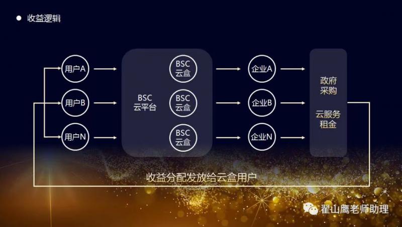 翟山鹰跌下神坛被指最猖狂的“正能量*子骗**”受害者称警方已立案