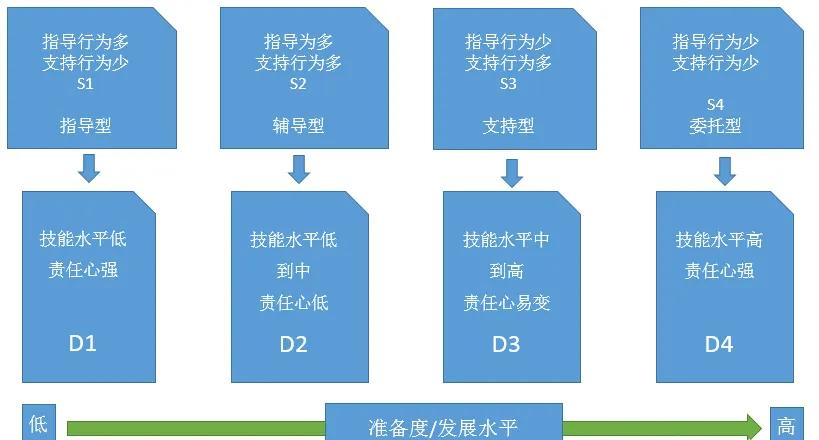管理理论60秒学会,掌握管理技能