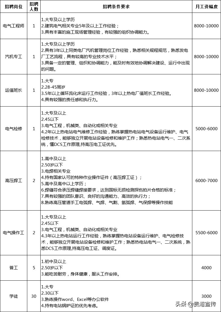 直播带岗招聘在哪个平台,直播带岗下半年计划
