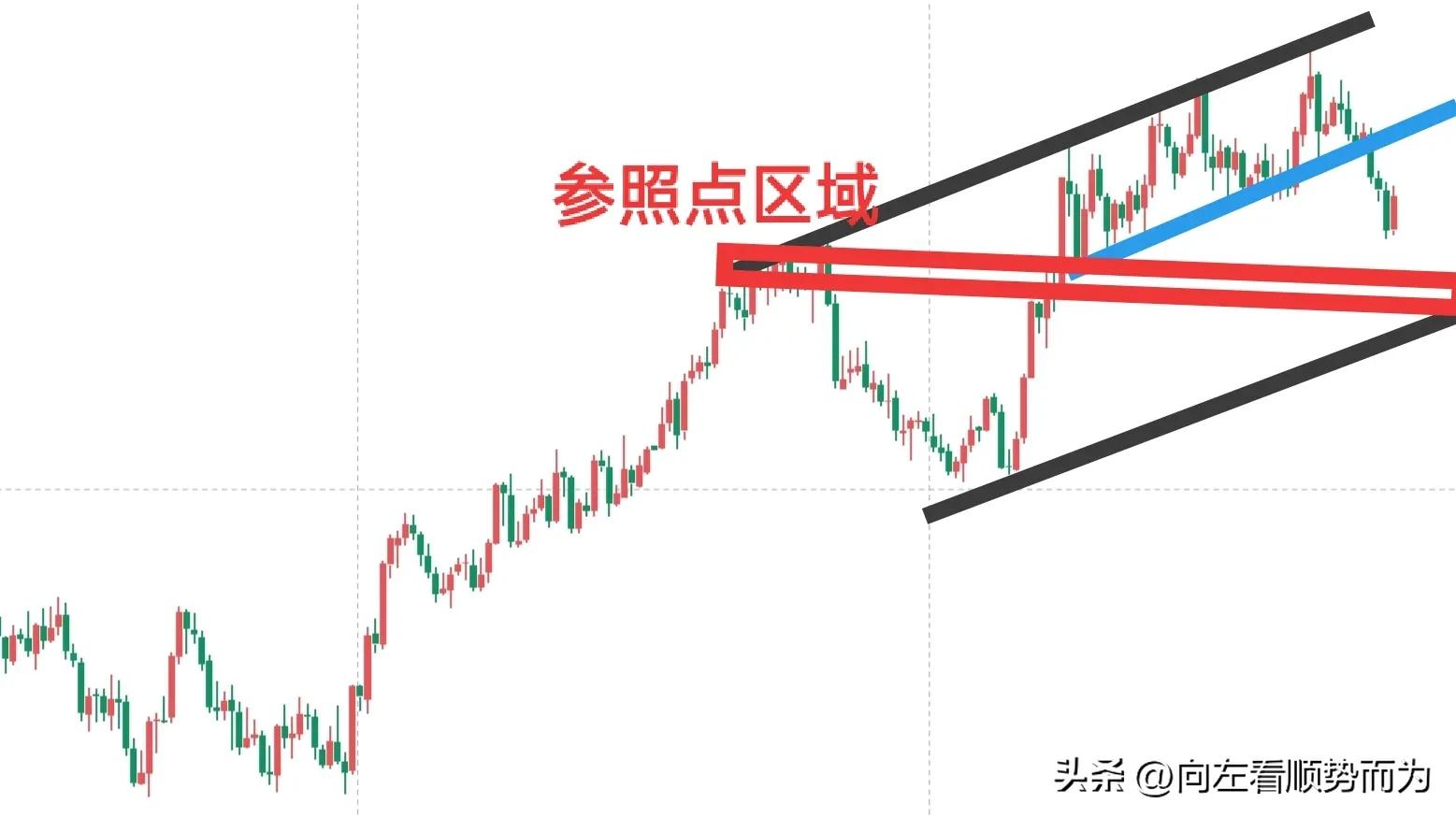 如何看黄金k线图分析图解,行情技术面分析包括