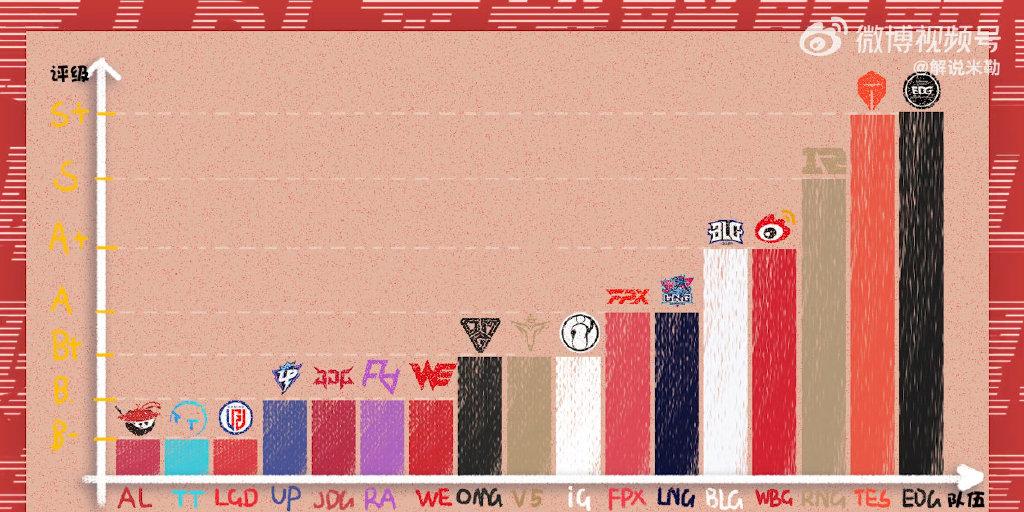 解说米勒评级rng,米勒rng春季赛评级视频