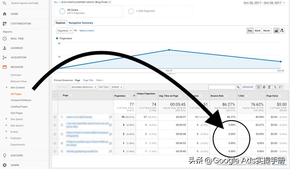 谷歌ads广告投放,googleads广告投放实操