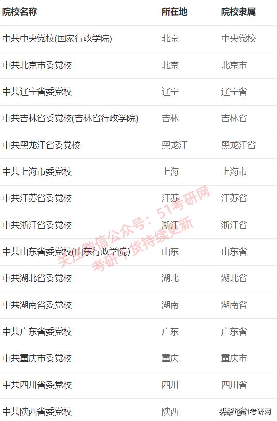 捡漏的大学专业好吗,捡漏的专硕