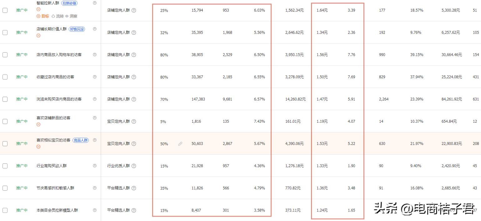淘宝直通车应该怎么开才最好,淘宝直通车怎么开才能提高排名