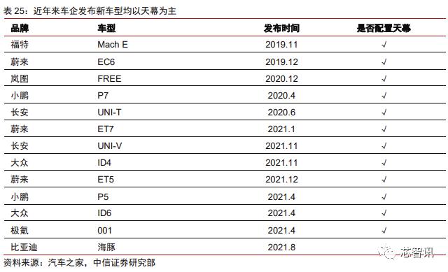 特斯拉model3拆门板,特斯拉性能版model3拆解