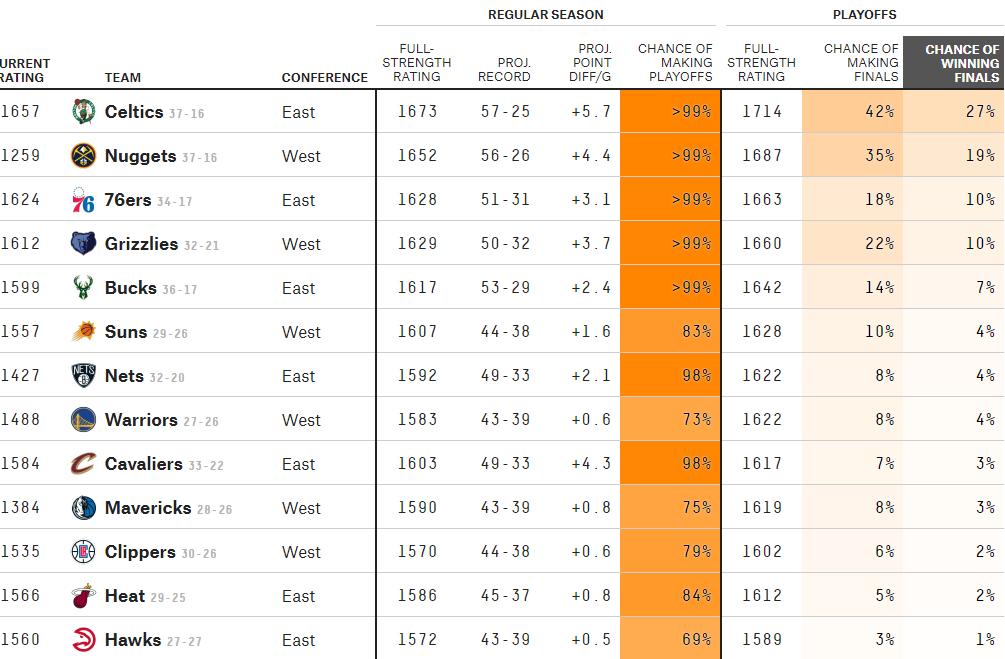 欧文被交易至独行侠换了谁,欧文交易后夺冠概率