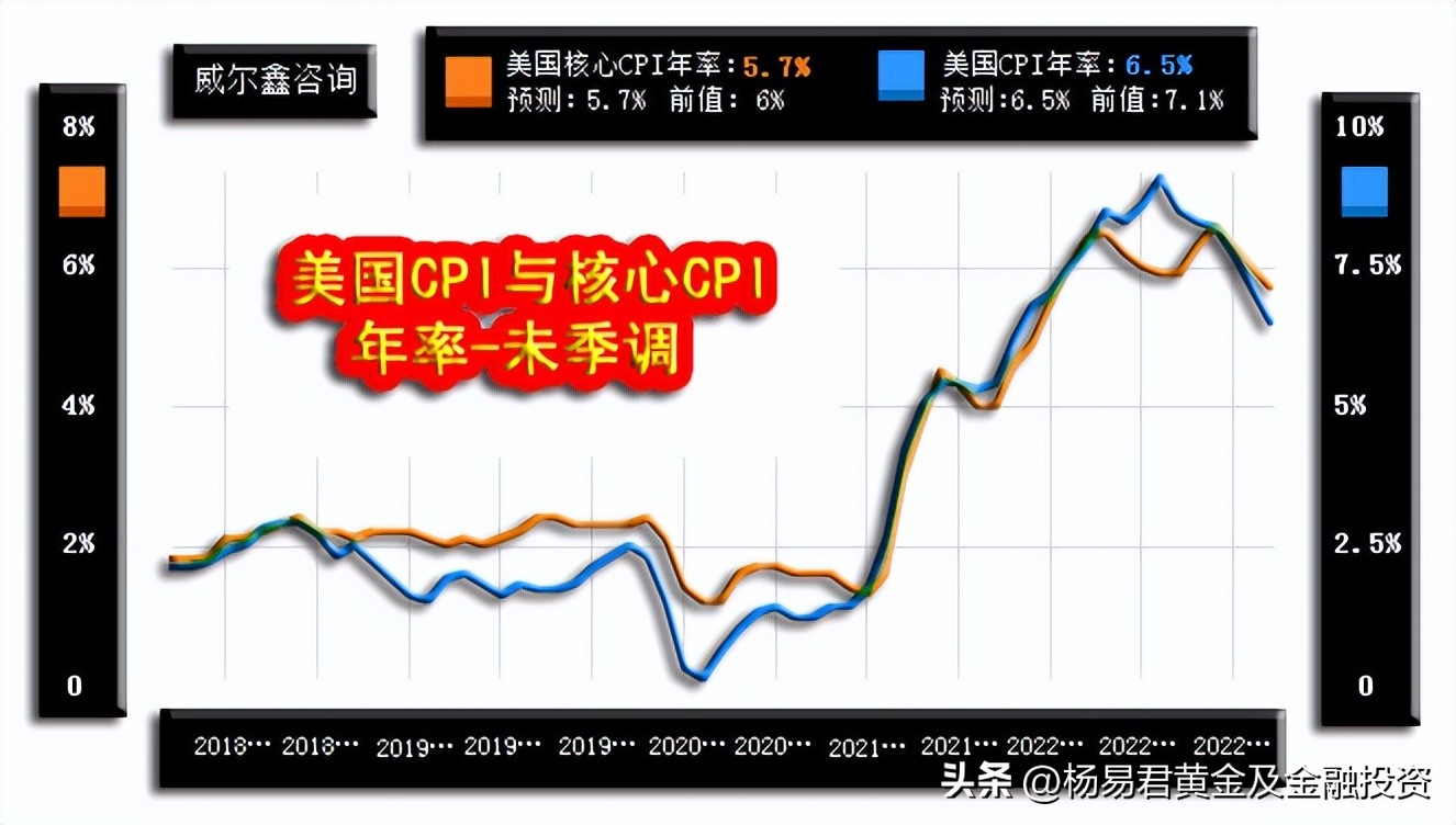 威尔鑫周评·׀从黄金市场资金分布信息观察做空风险依然很大