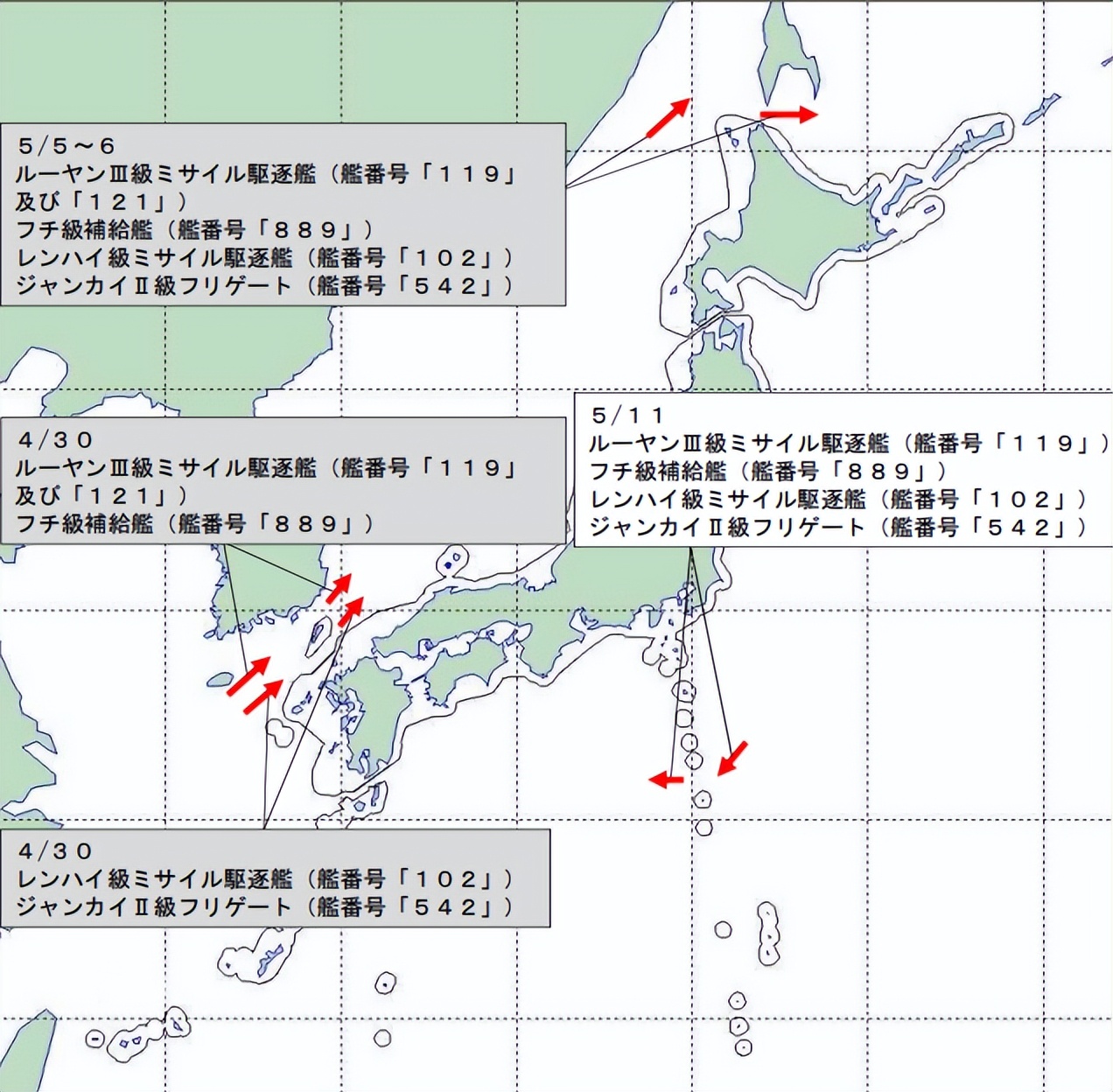 中俄开启远东合作,俄罗斯向中国开放远东地区机遇