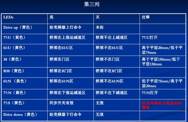 电梯人必学,巨人通力电梯速度怎么调