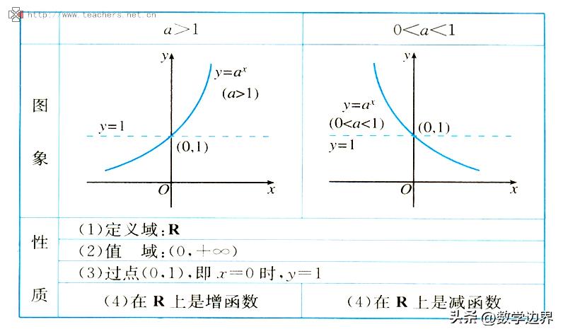瀹炴暟鍜岃櫄鏁扮殑姒傚康,瀹炴暟璺熻櫄鏁扮殑姒傚康