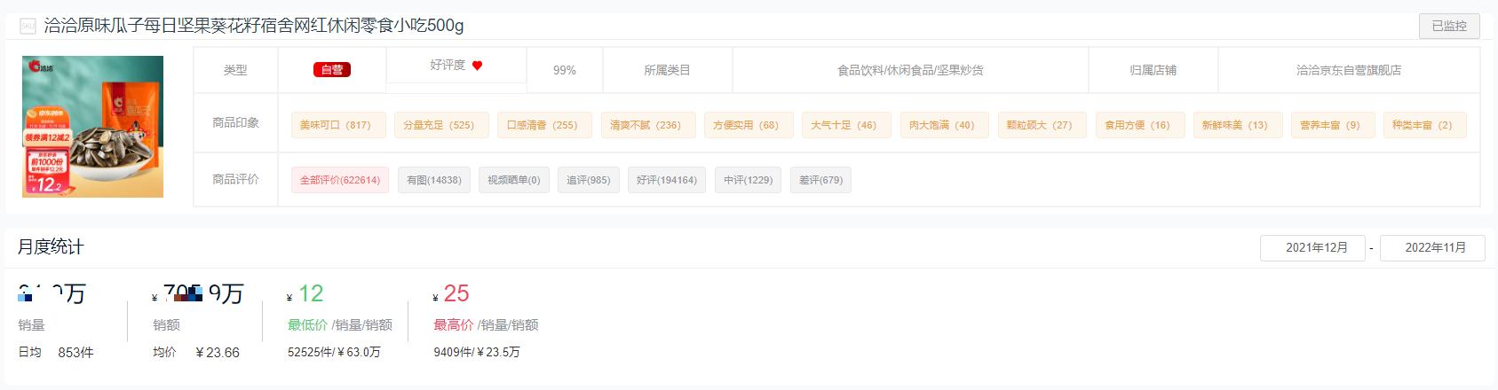 2022零食,休闲食品销量排行