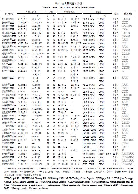 治疗绝经后的骨质疏松,中成药治疗老年女骨质疏松疗效